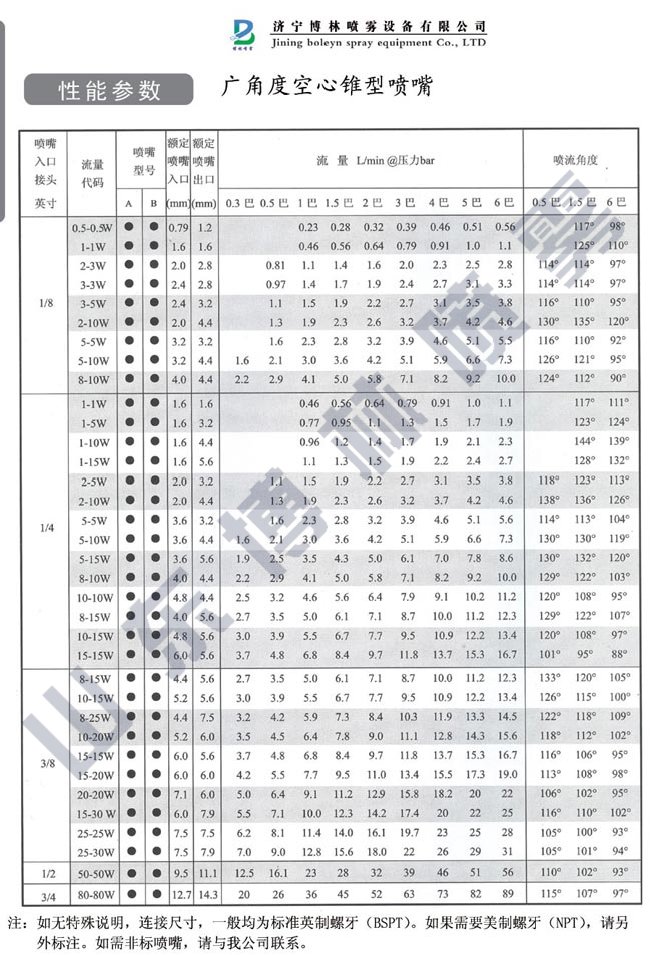 BL-B-SS空心錐噴嘴